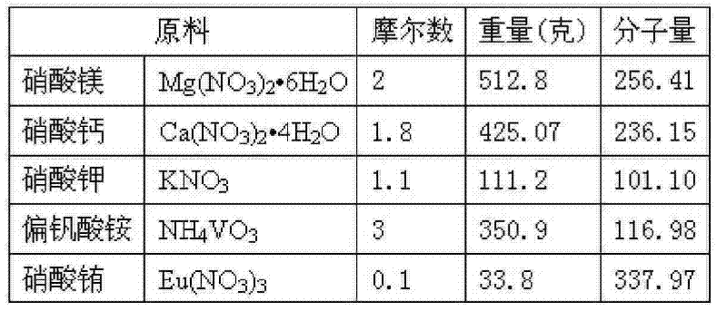 Figure G200910304016020090703D000101