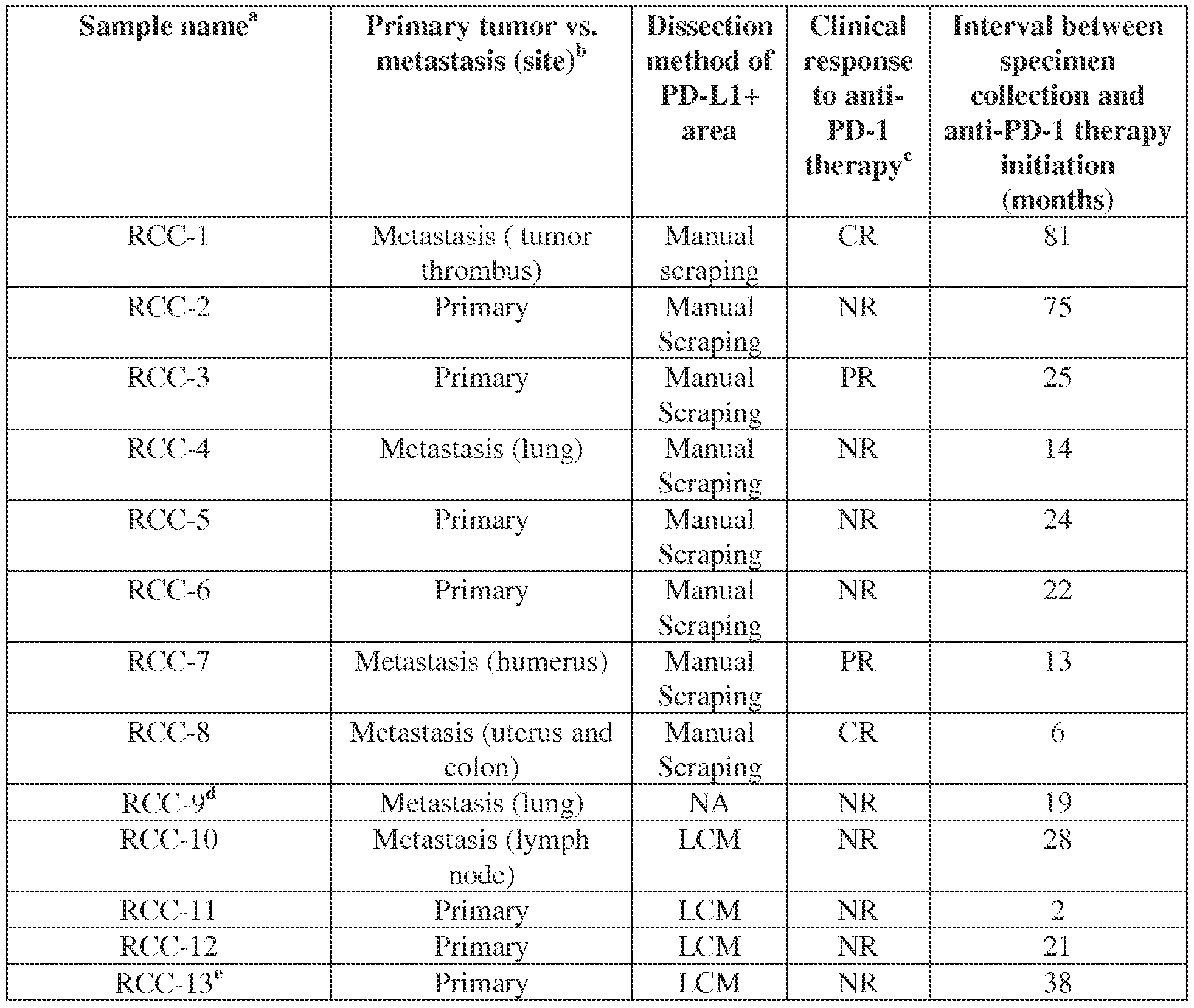 Figure imgf000034_0001