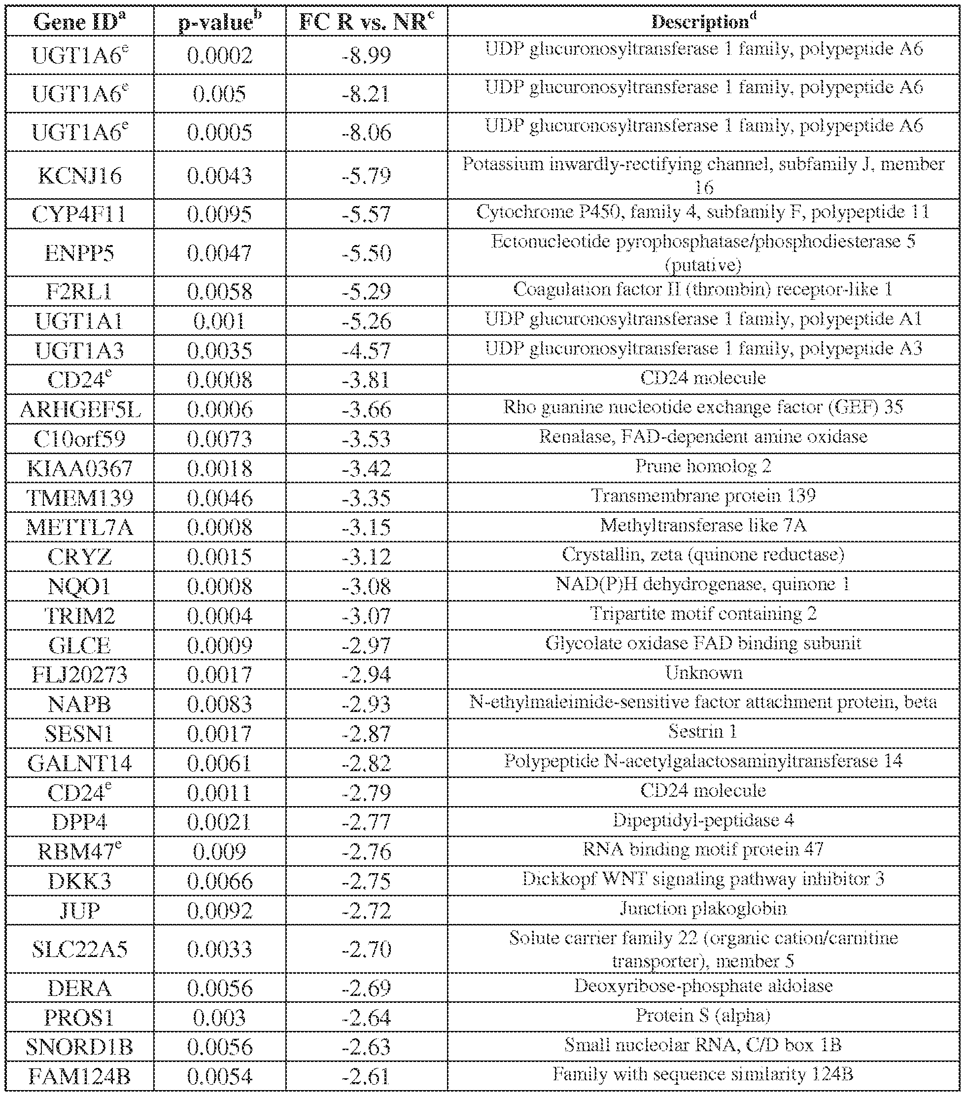Figure imgf000042_0001