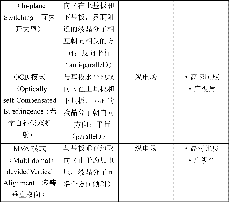 Figure BDA0000130753920000021