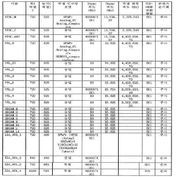 Figure 112005022828168-pat00011