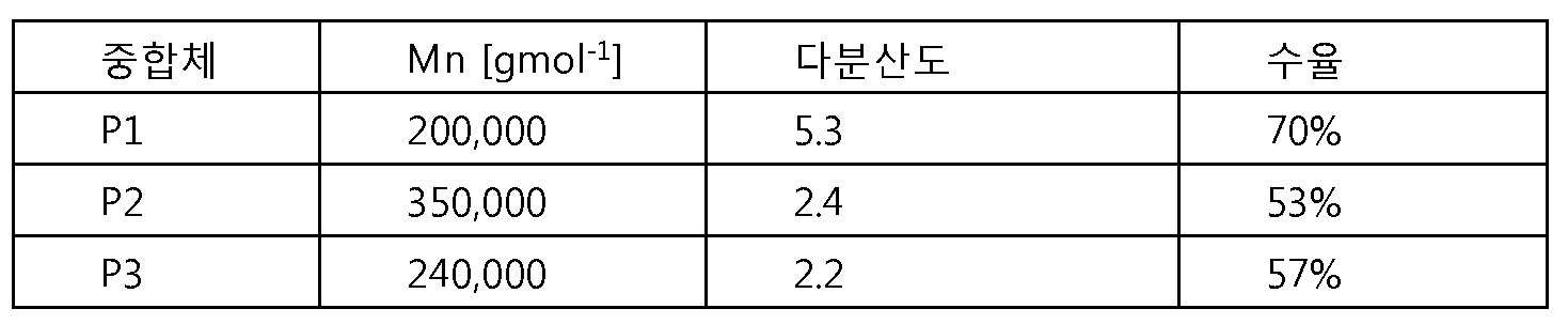 Figure 112019014167238-pct00208