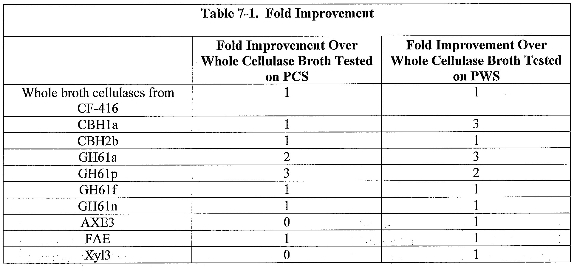 Figure imgf000154_0001