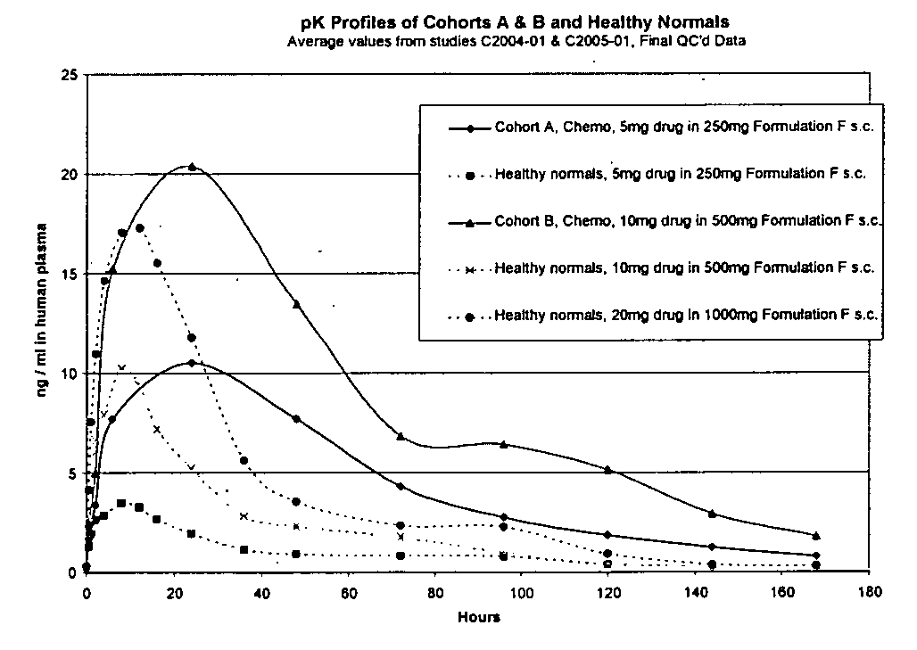 Figure US20070264338A1-20071115-P00012