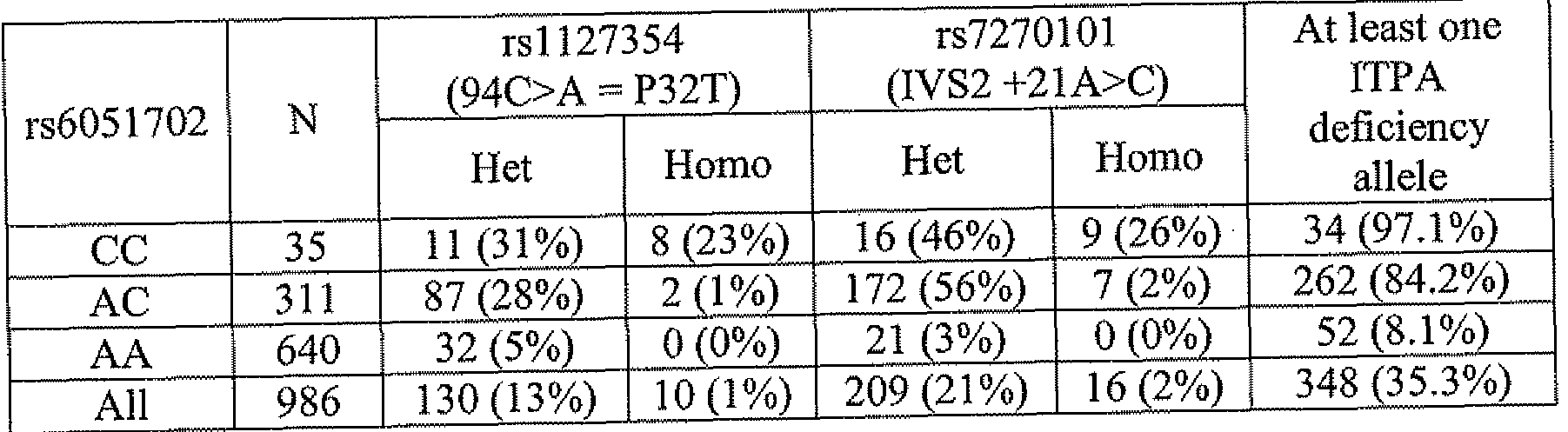 Figure imgf000061_0001