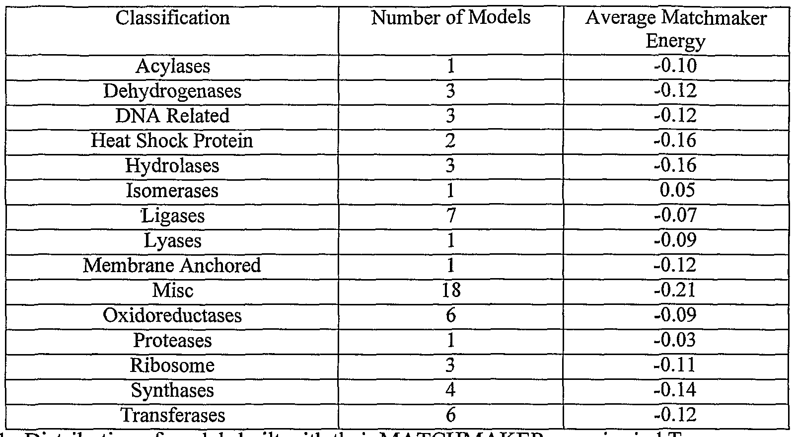 Figure imgf000253_0001