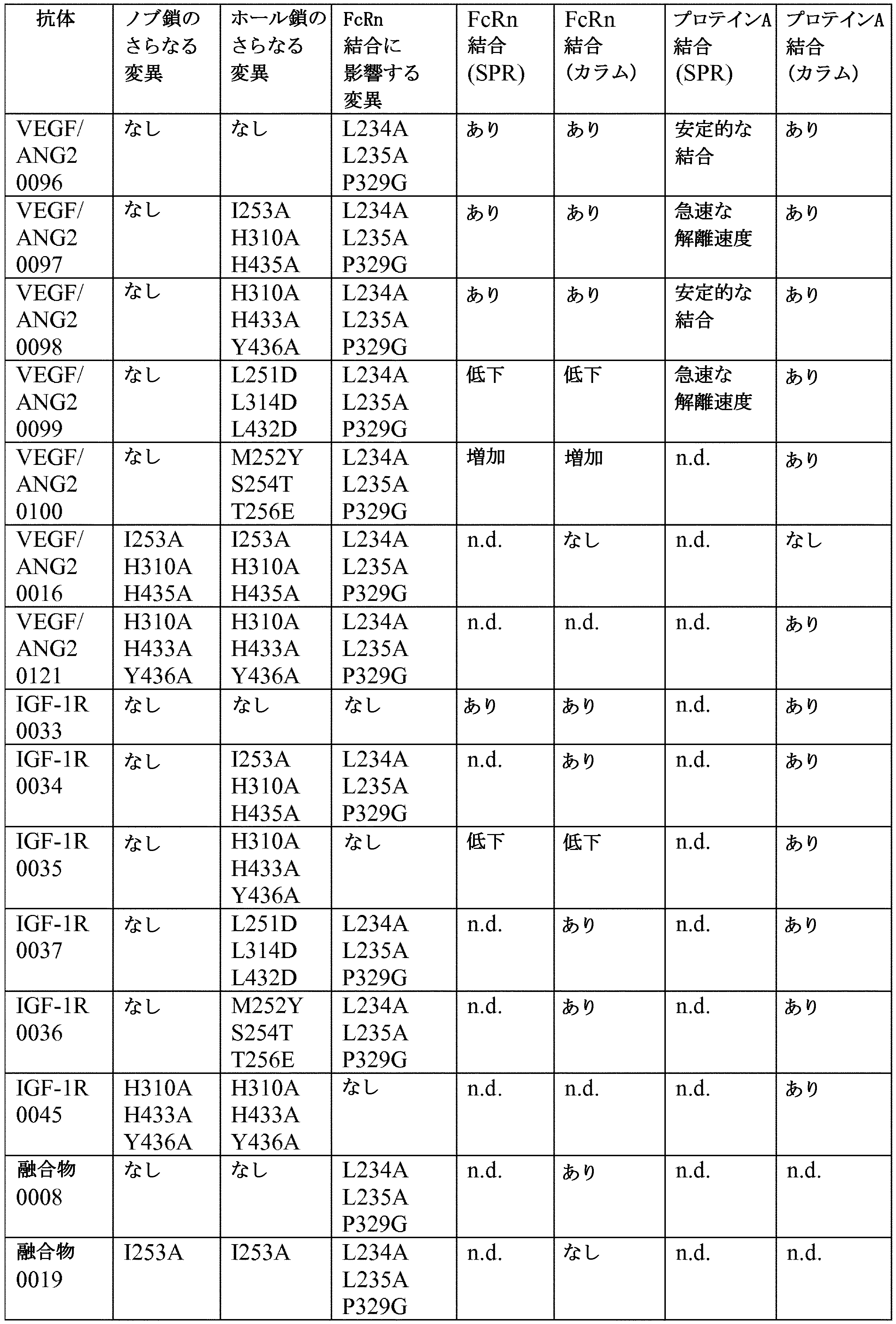 Figure 0007012800000041