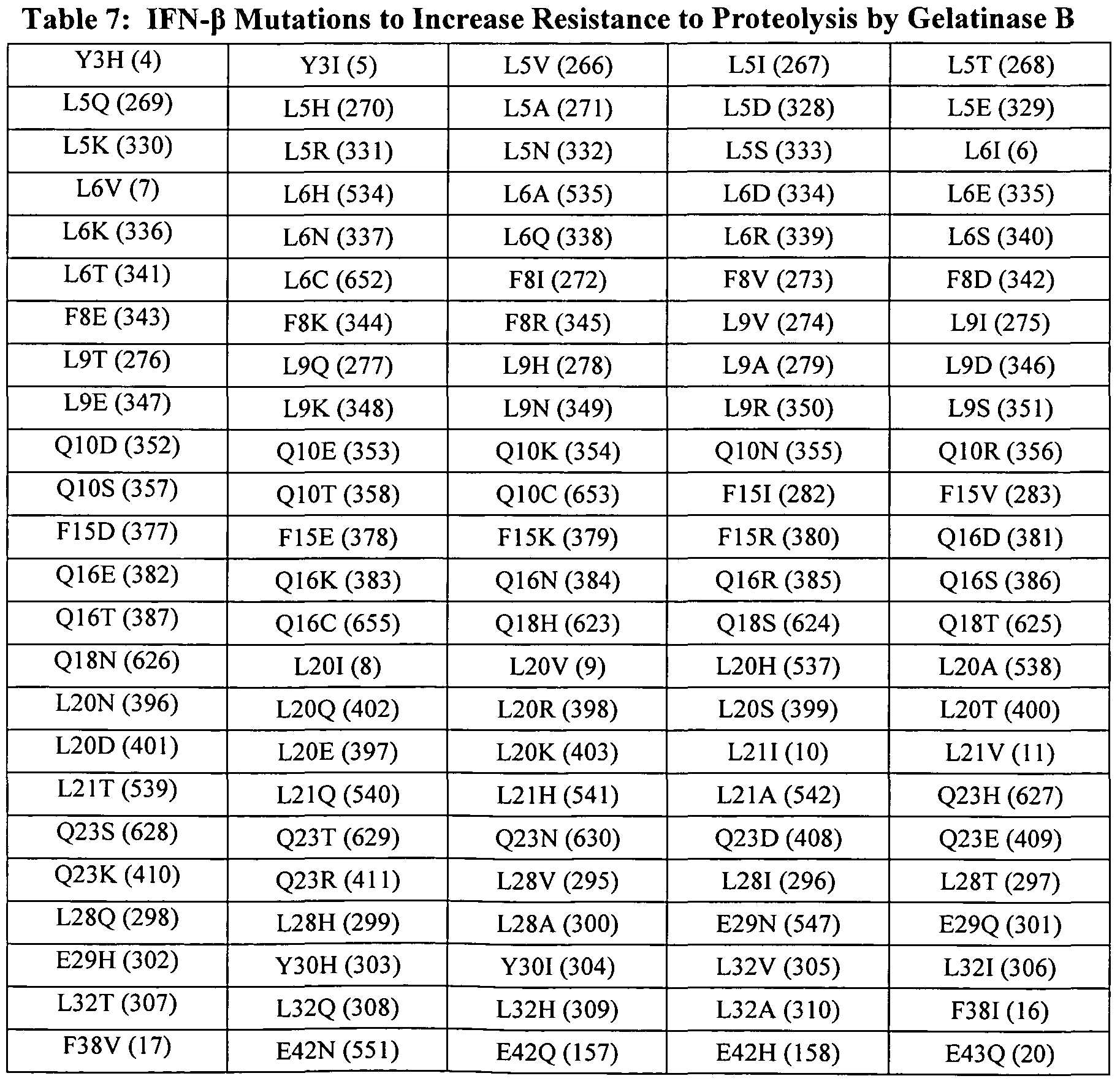 Figure imgf000128_0001