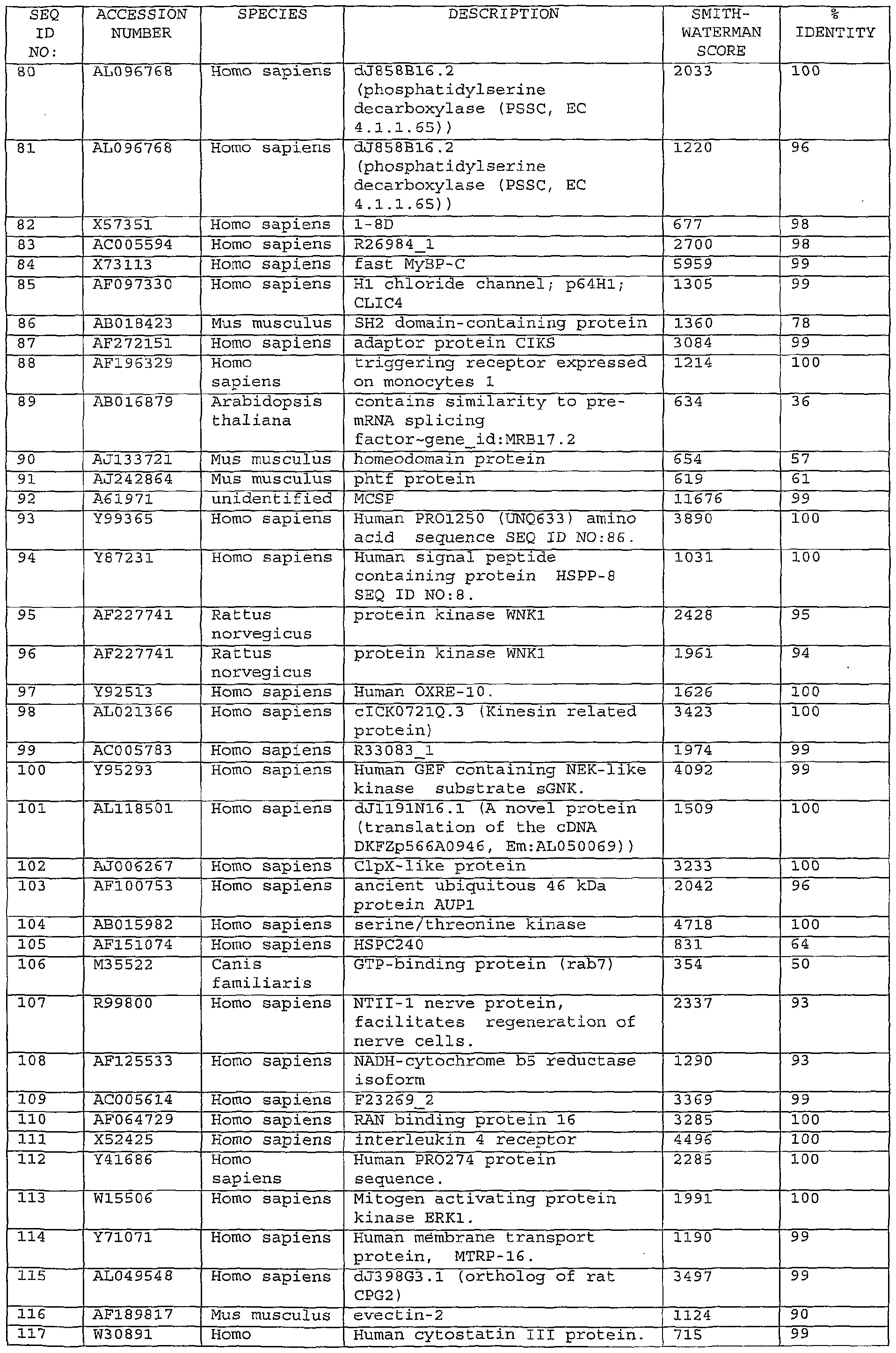 Figure imgf000147_0001