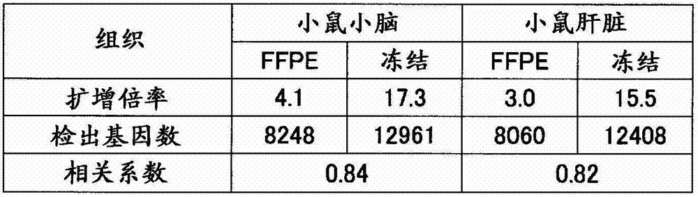 Figure GDA00001764333500321