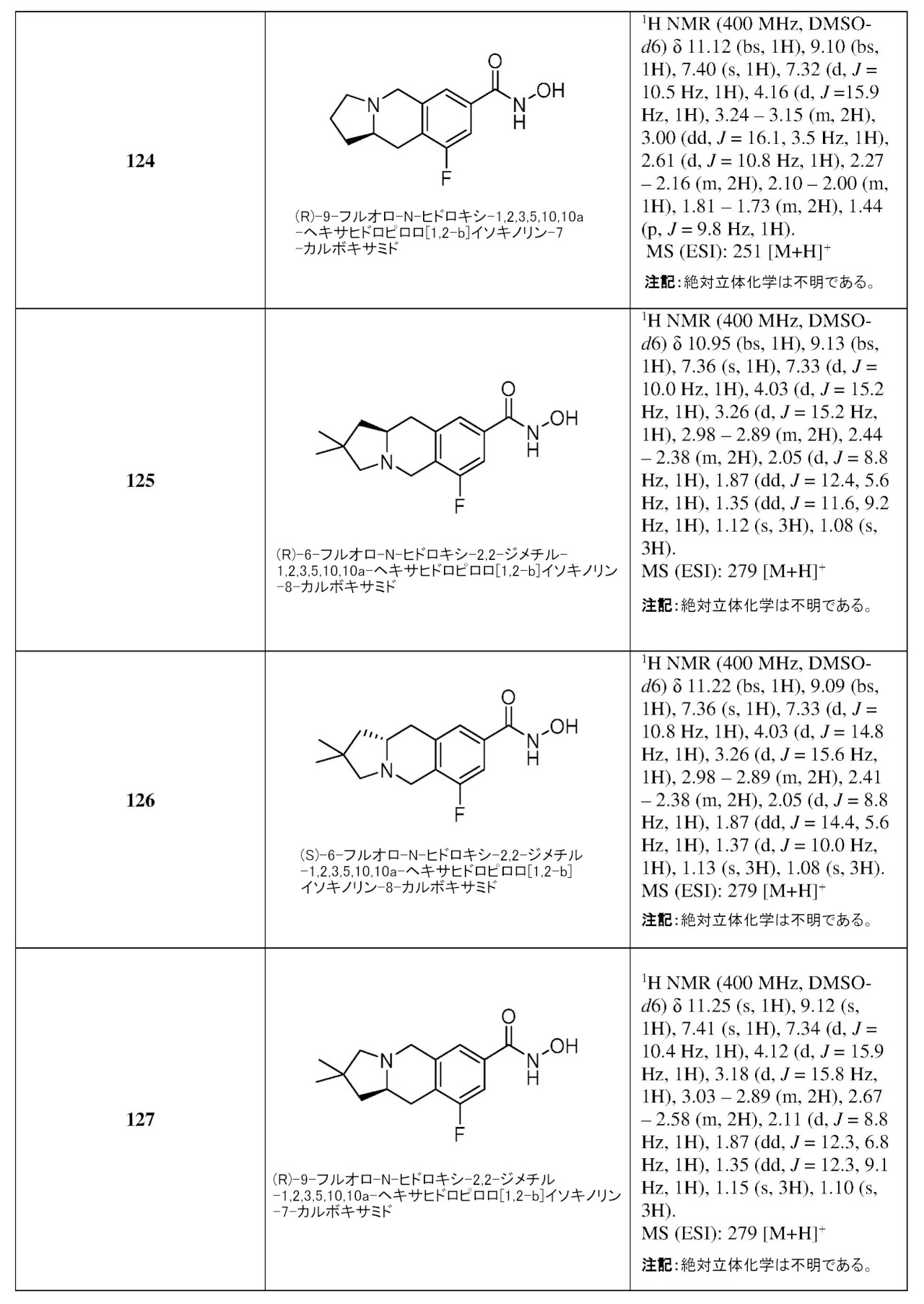Figure 2022543106000182