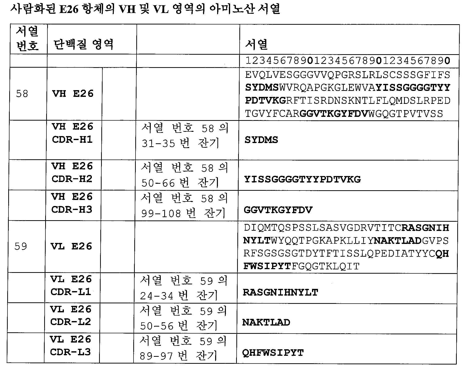 Figure 112015032492684-pat00039