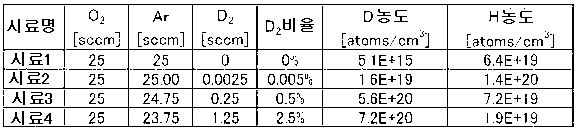 Figure 112012097429772-pat00005