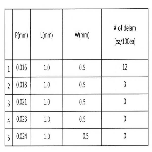 Figure 112011089604014-pat00004