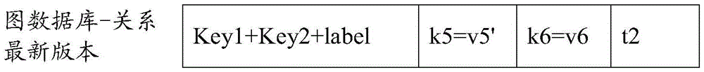 Figure GDA0002947550760000206
