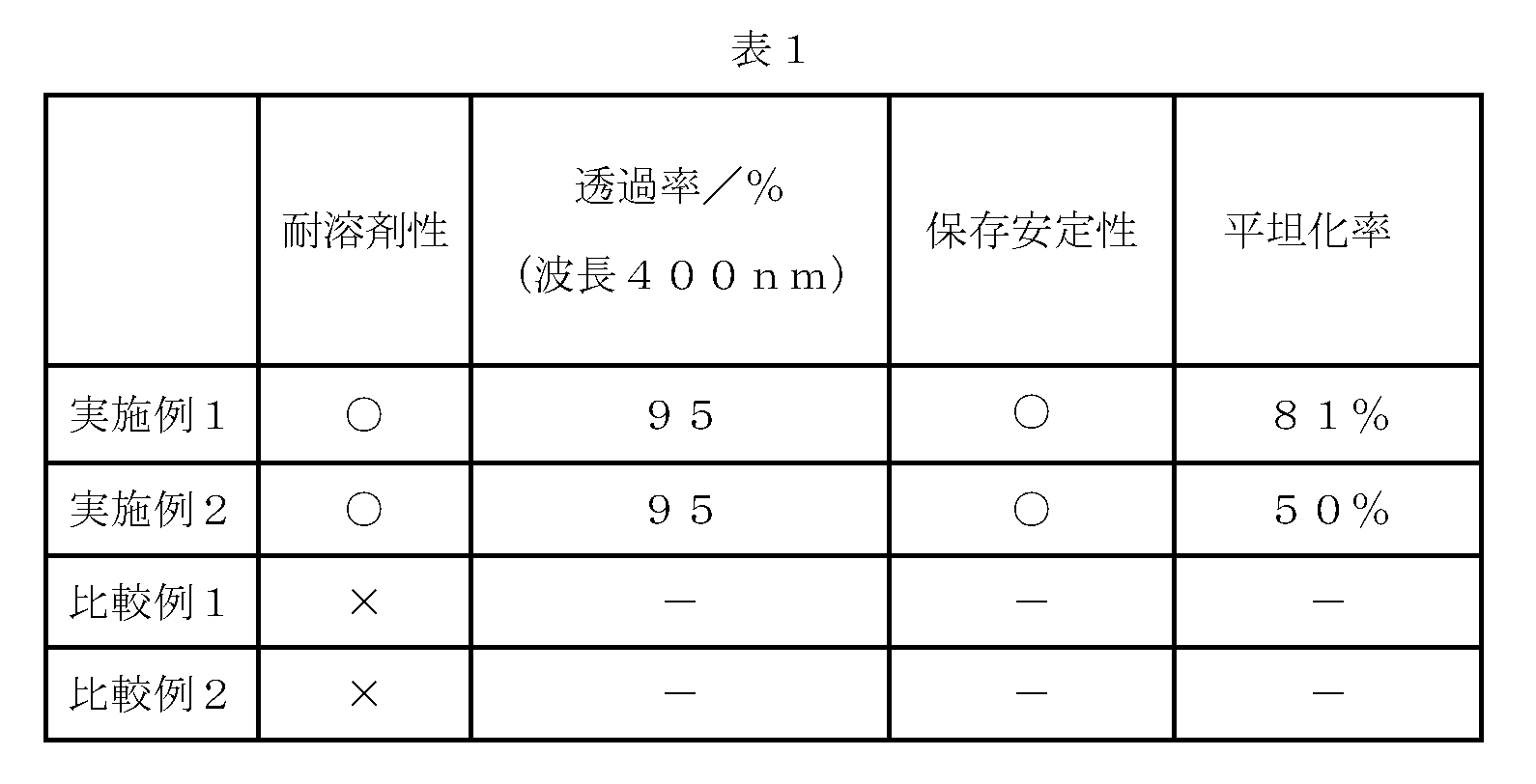 Figure JPOXMLDOC01-appb-T000009