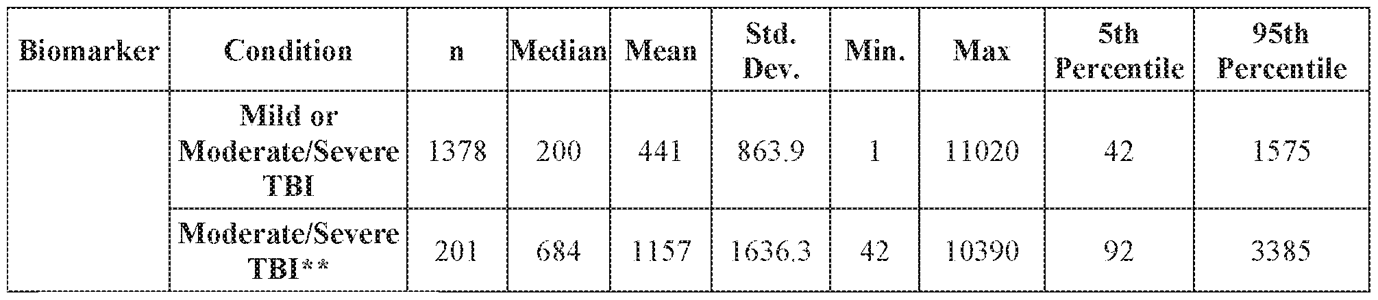 Figure imgf000194_0001