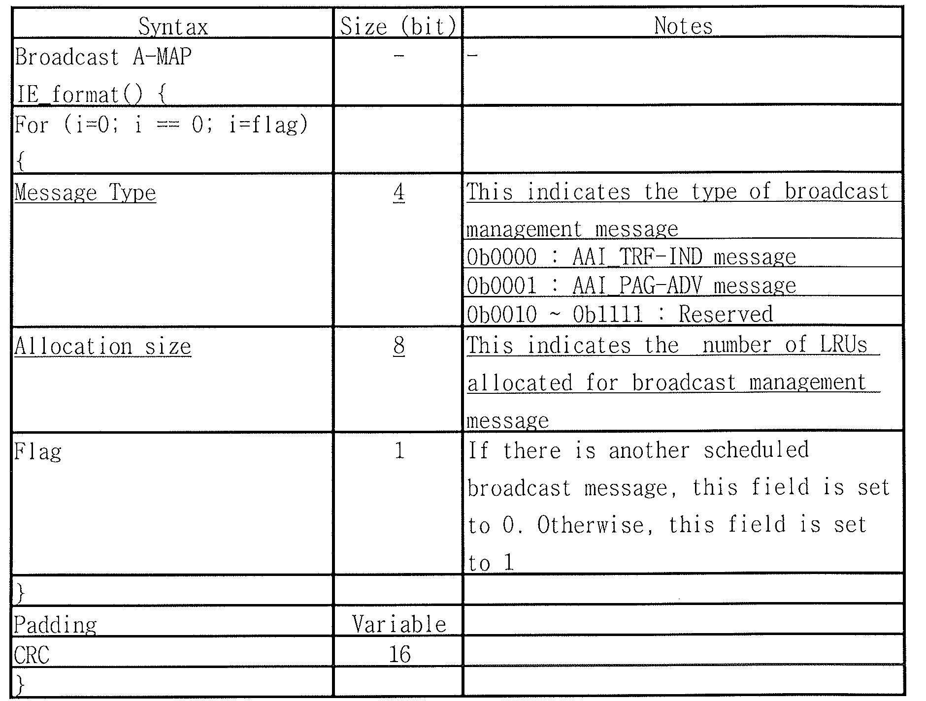 Figure PCTKR2010004707-appb-T000003