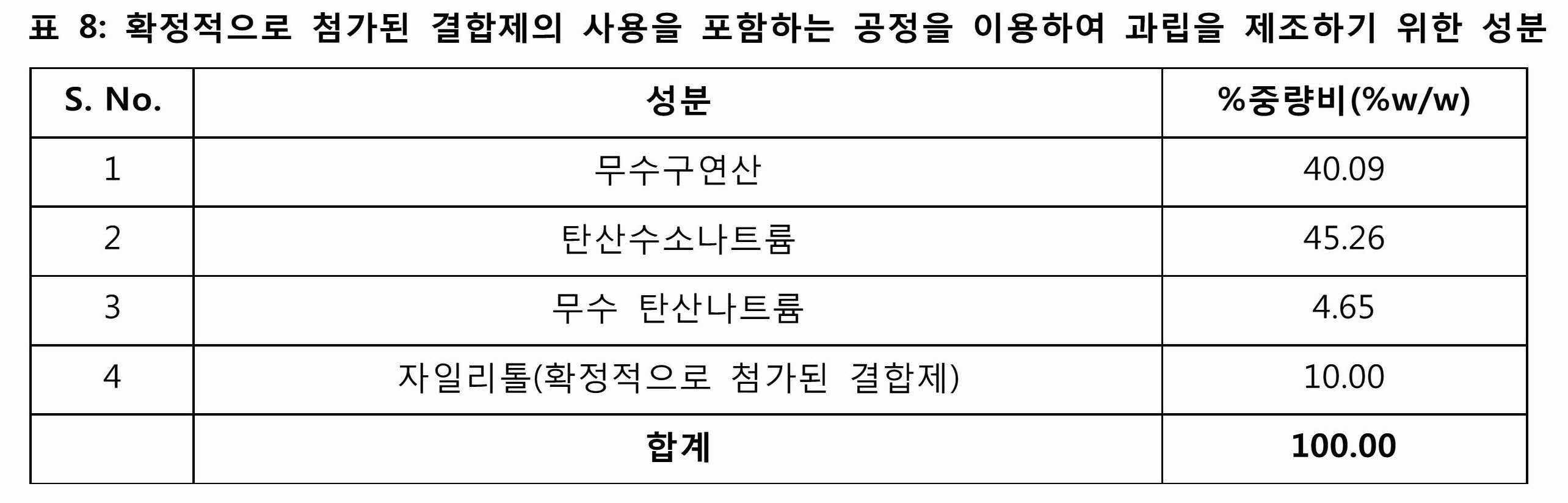 Figure 112017047103119-pct00012