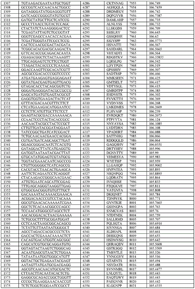 Figure BDA0003621050860000701