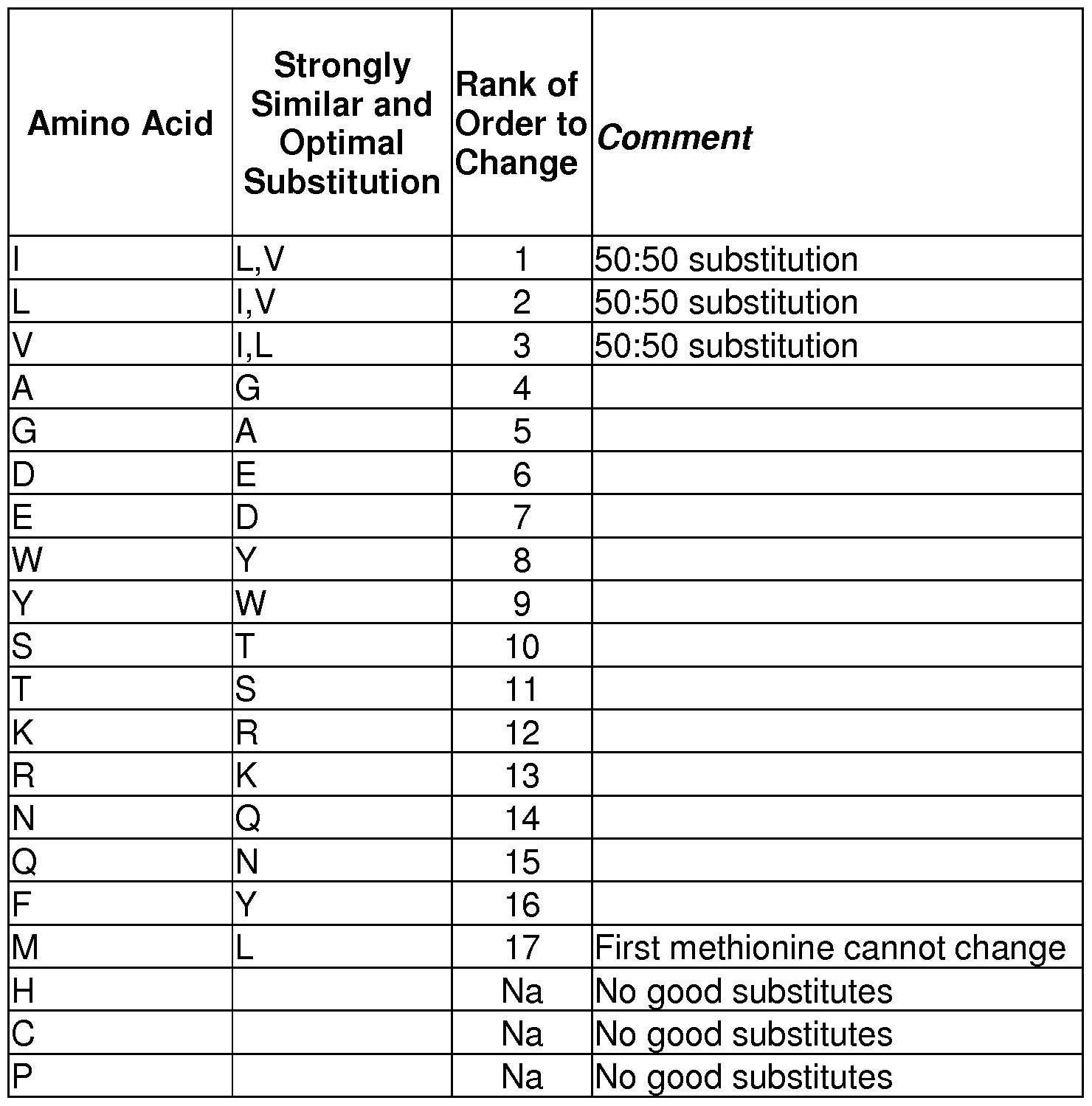 Figure imgf000090_0001