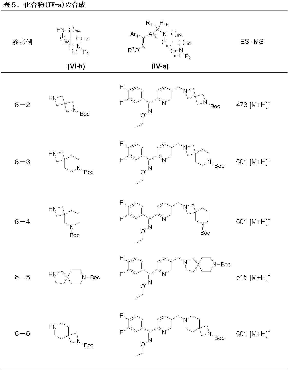 Figure JPOXMLDOC01-appb-T000032
