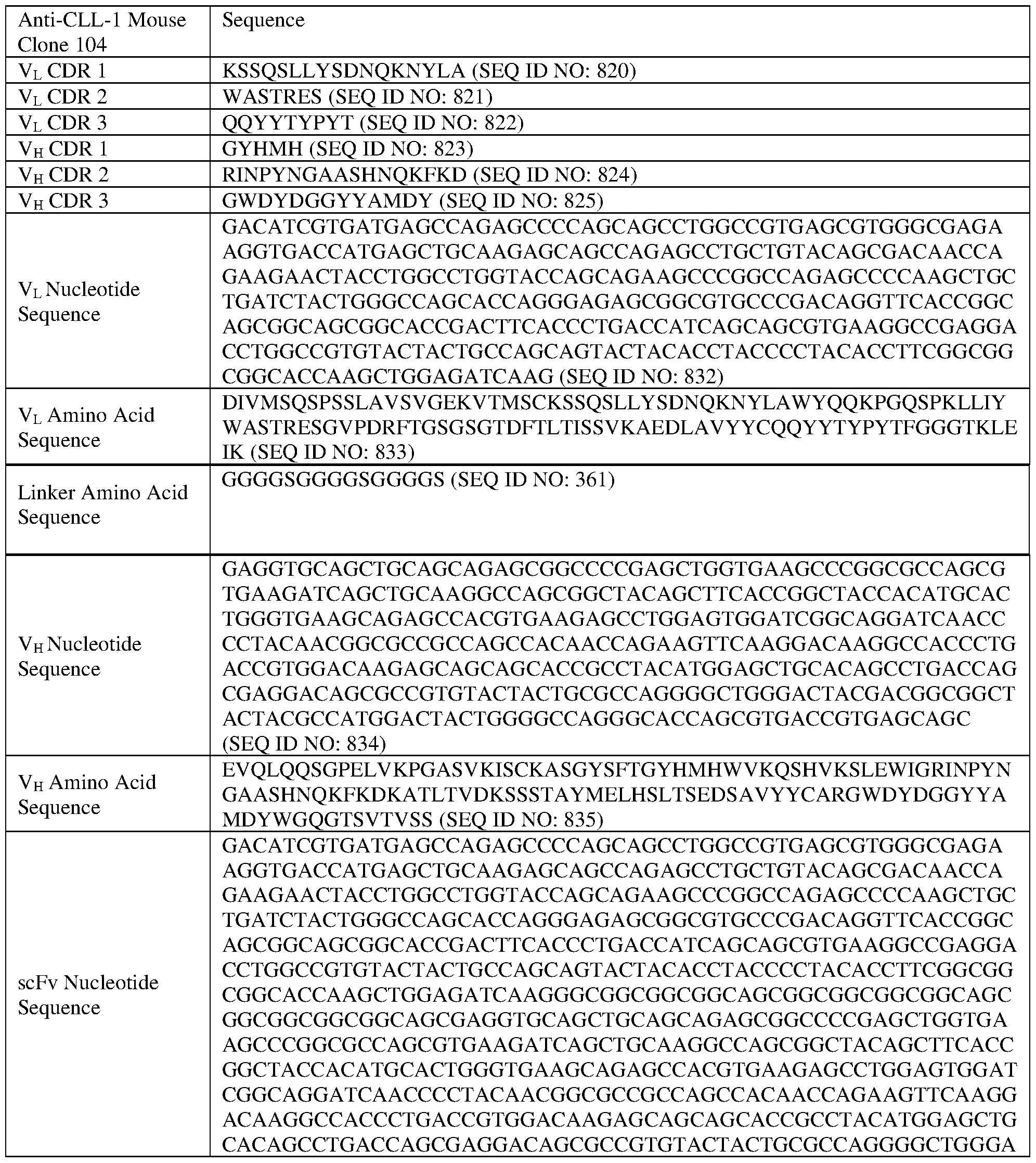 Figure imgf000101_0002