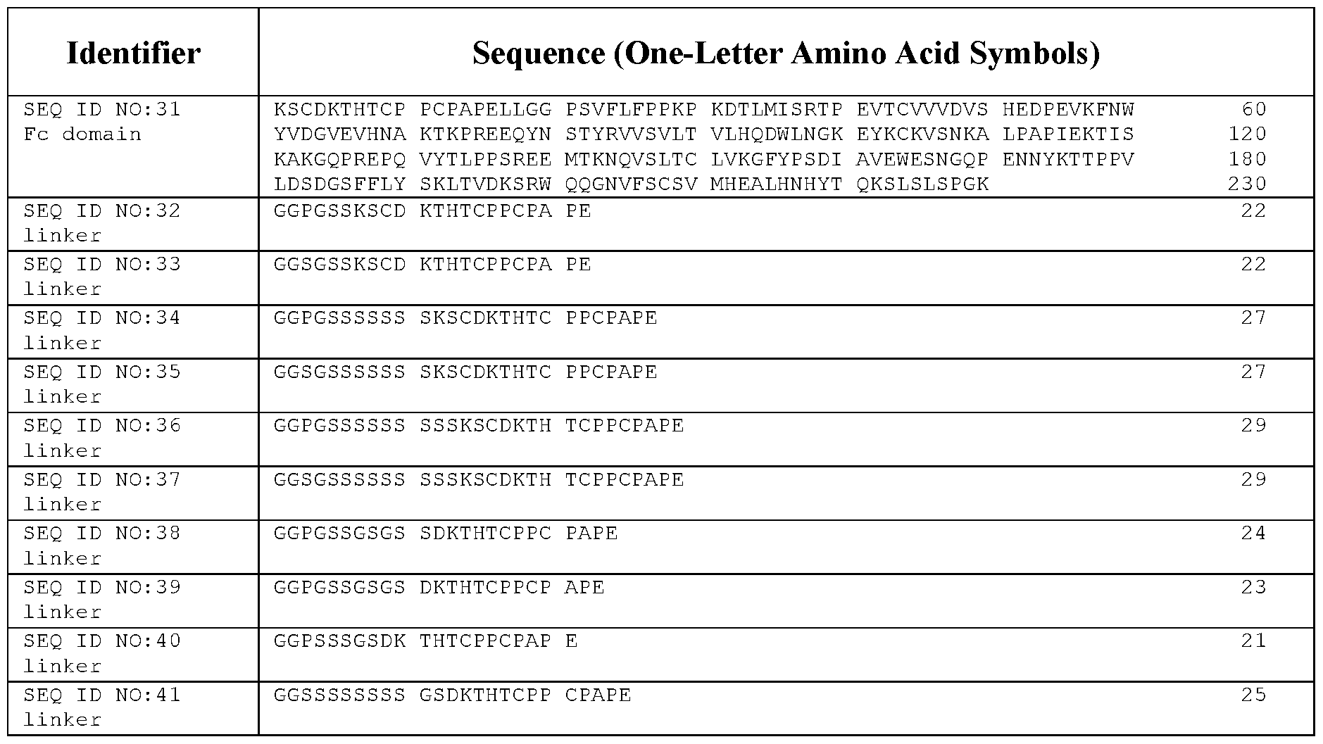 Figure imgf000210_0001