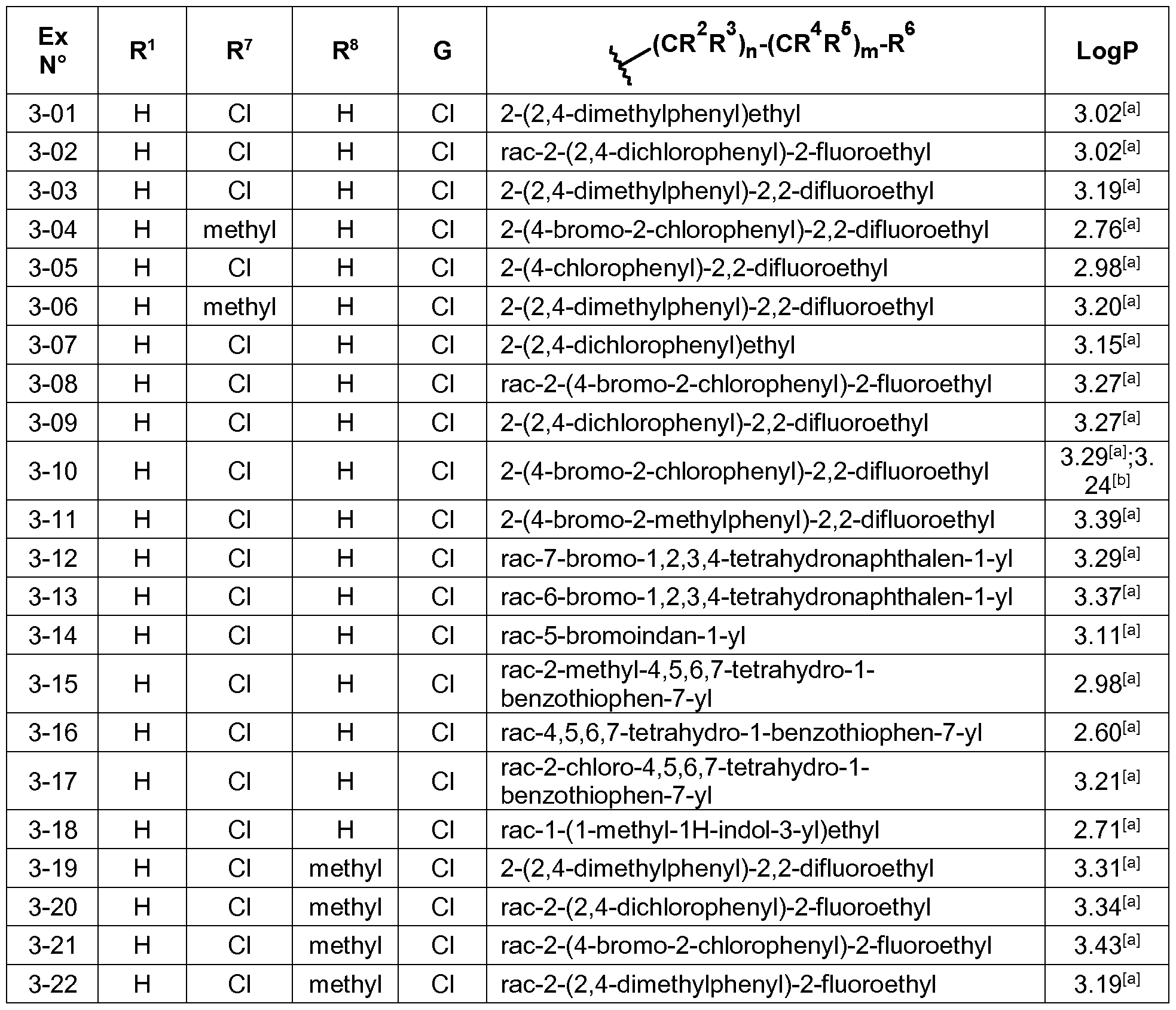 Figure imgf000302_0002