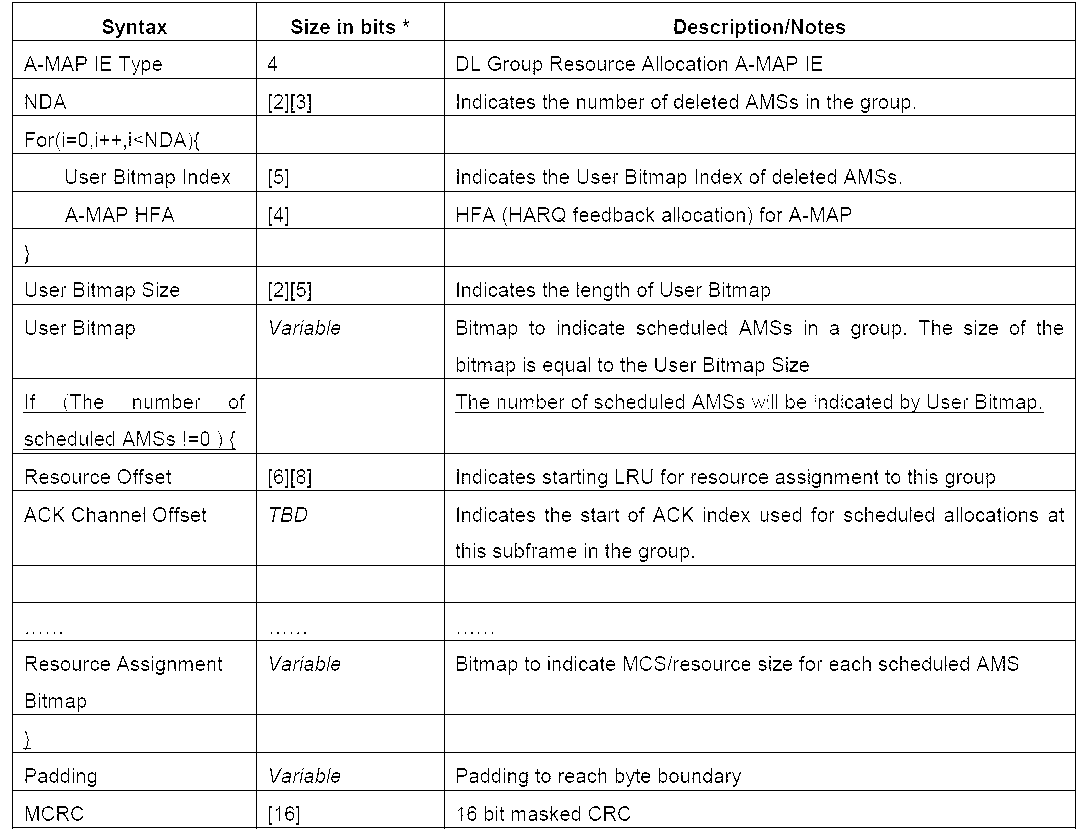Figure PCTKR2010002535-appb-T000002