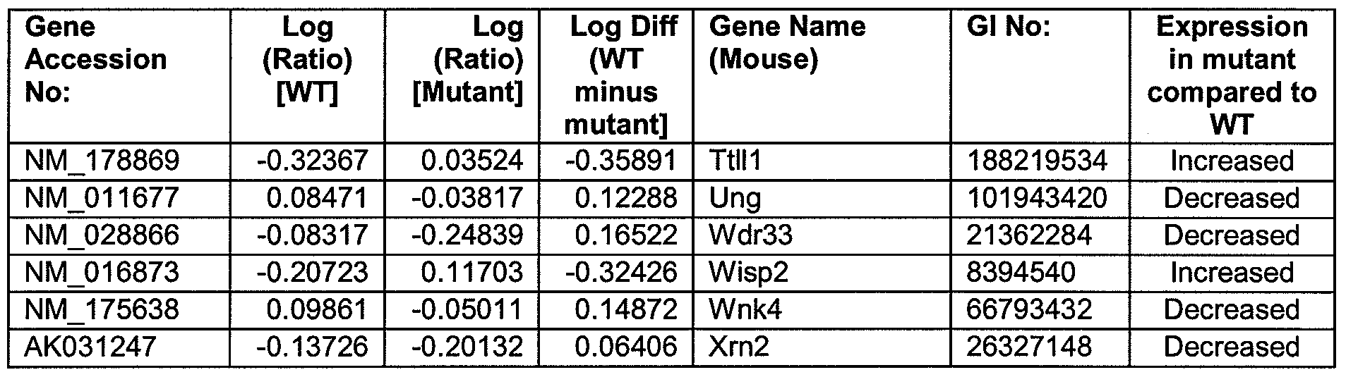 Figure imgf000046_0001