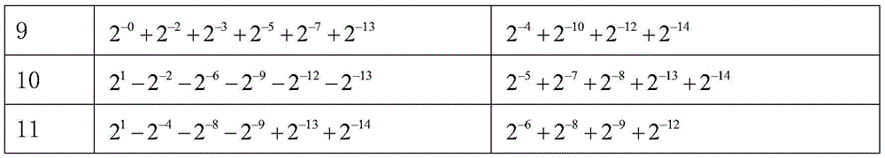 Figure BDA0001650317980000091