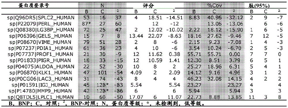 Figure BDA0002428366360000151