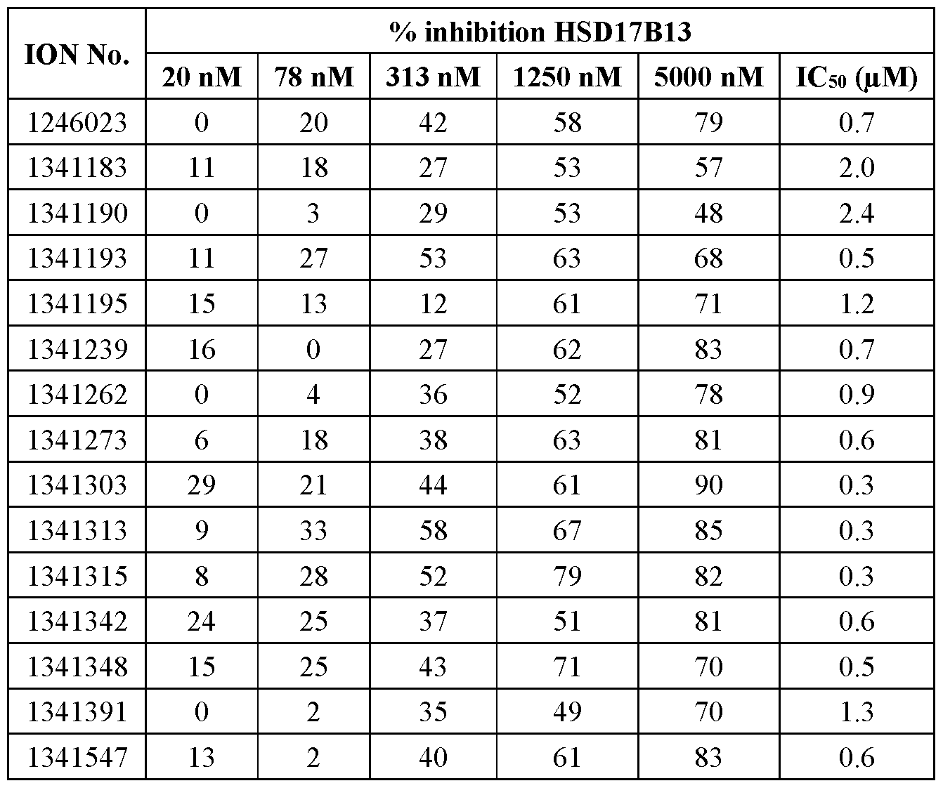 Figure imgf000271_0002