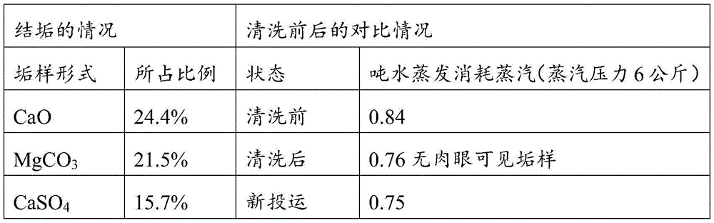 Figure BDA0003415057430000082