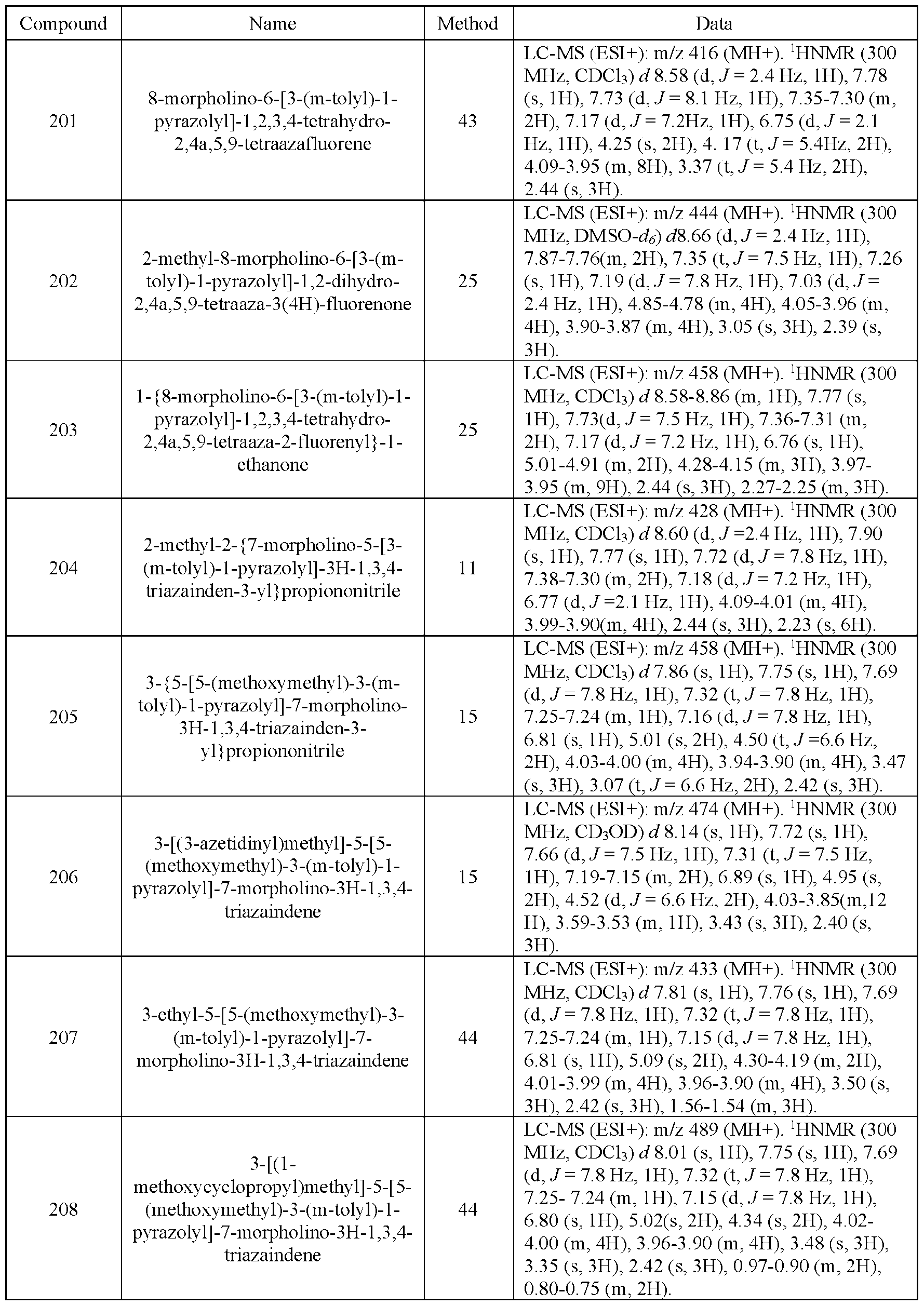 Figure imgf000195_0001