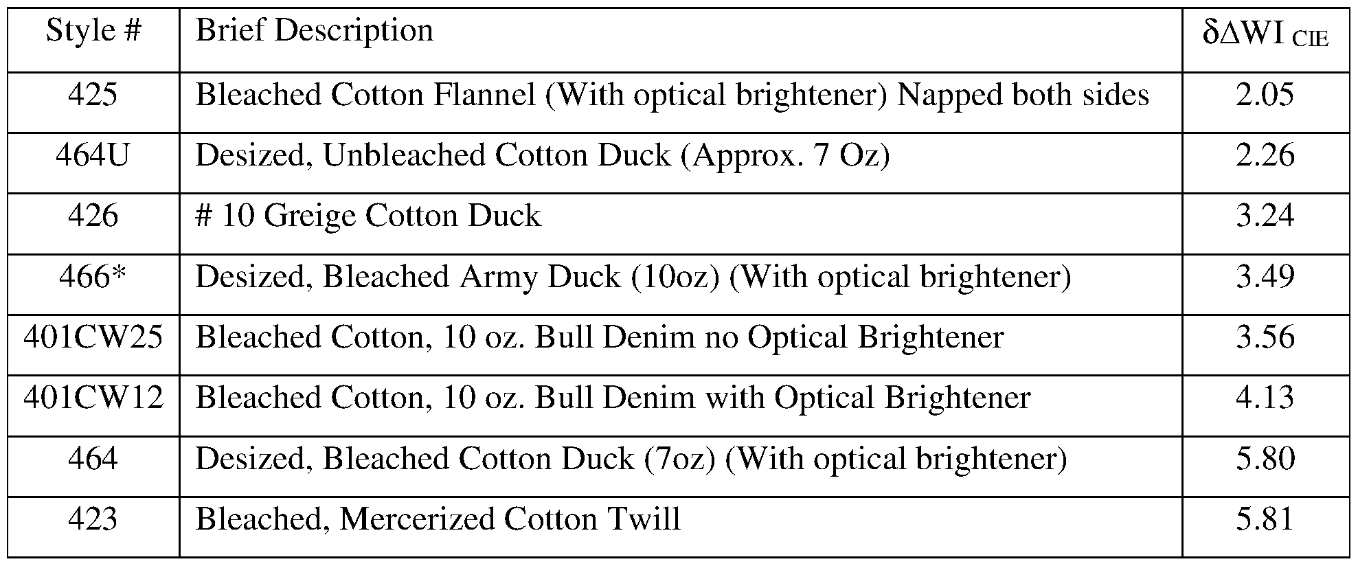 Figure imgf000124_0001