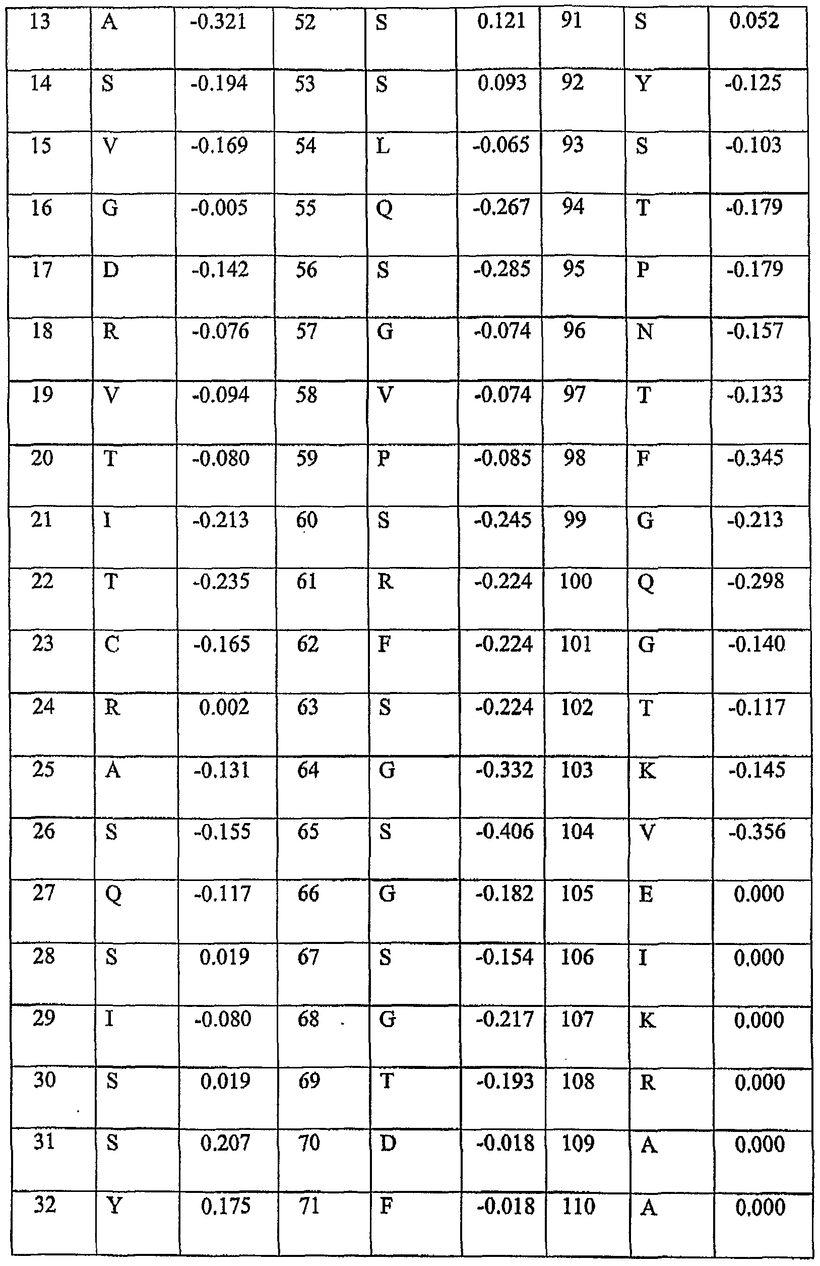 Figure imgf000152_0001