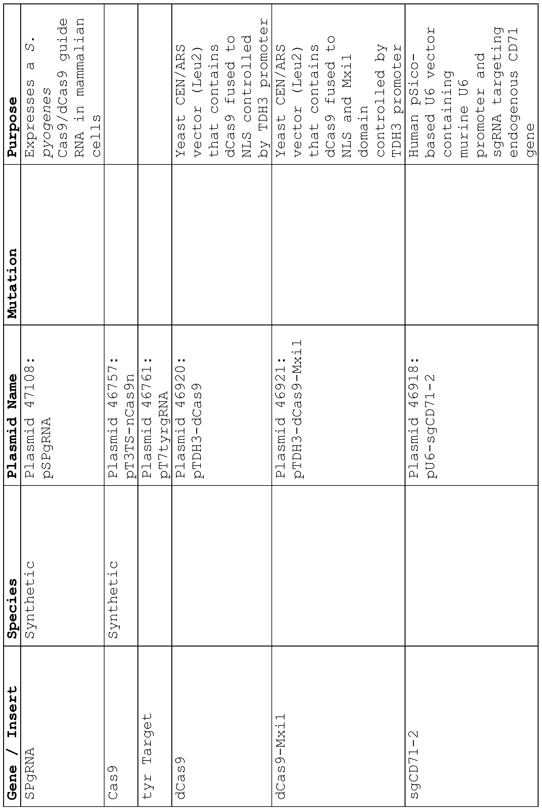 Figure imgf000238_0001