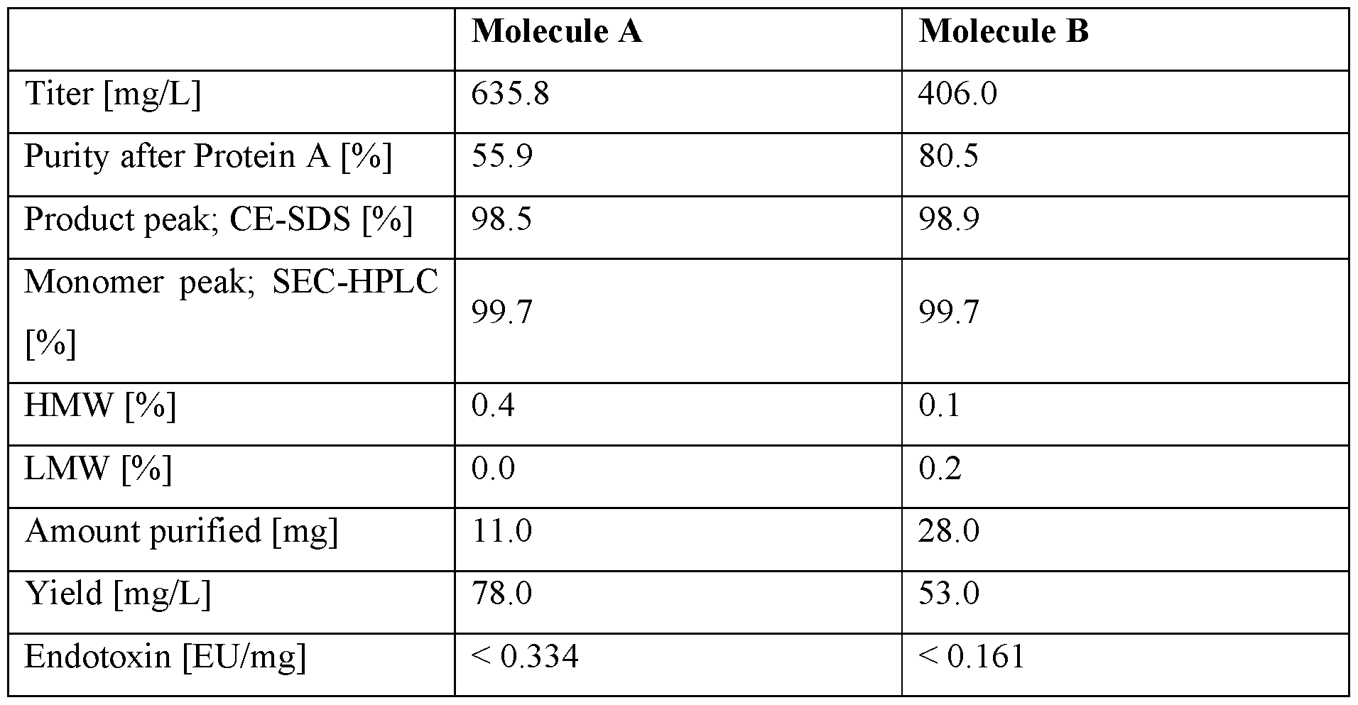 Figure imgf000115_0001