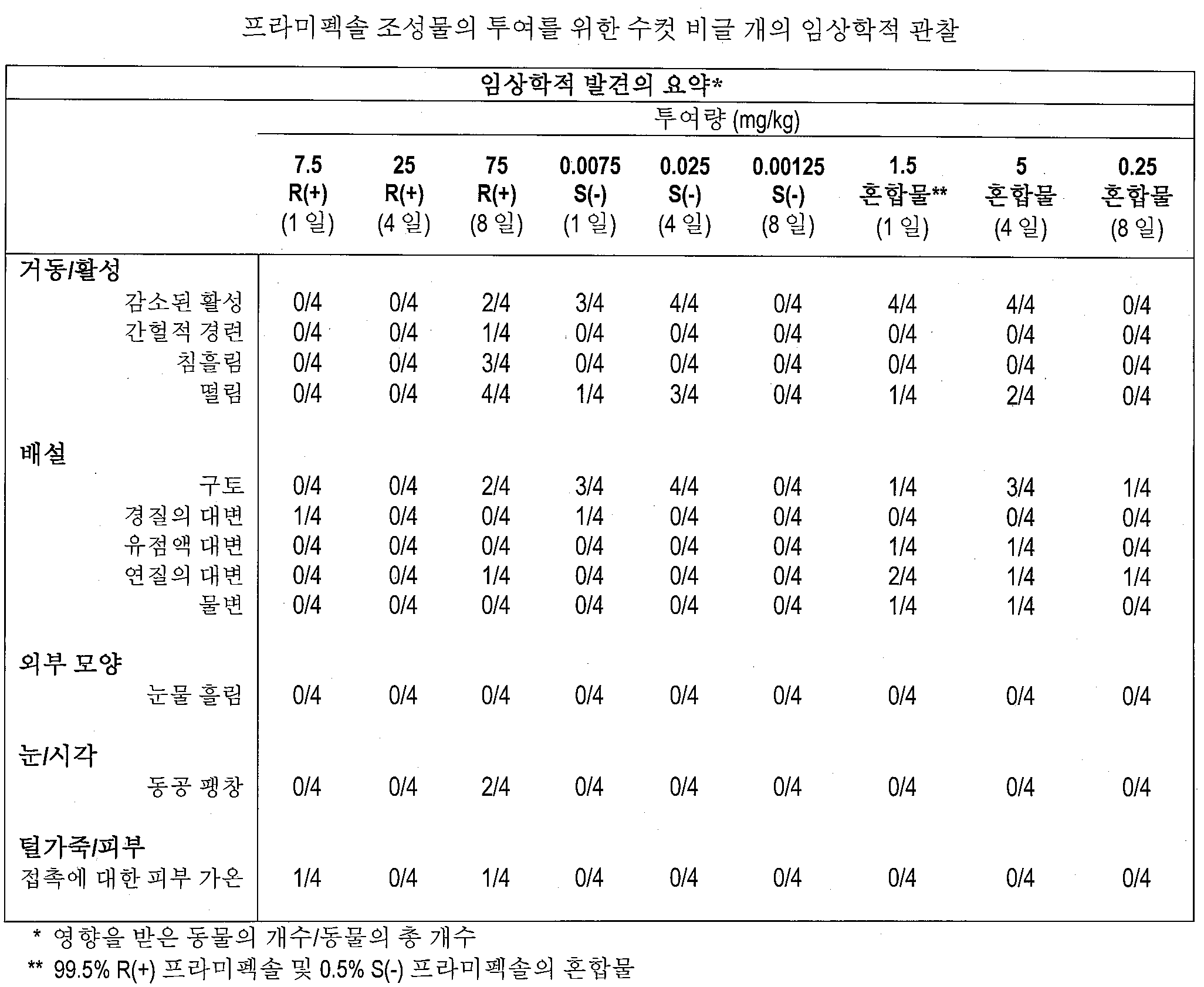 Figure 112008086530790-PCT00005