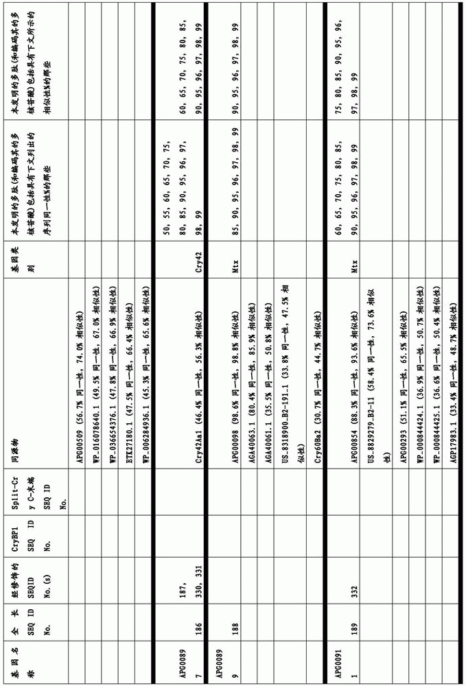 Figure BDA0003583901050000641