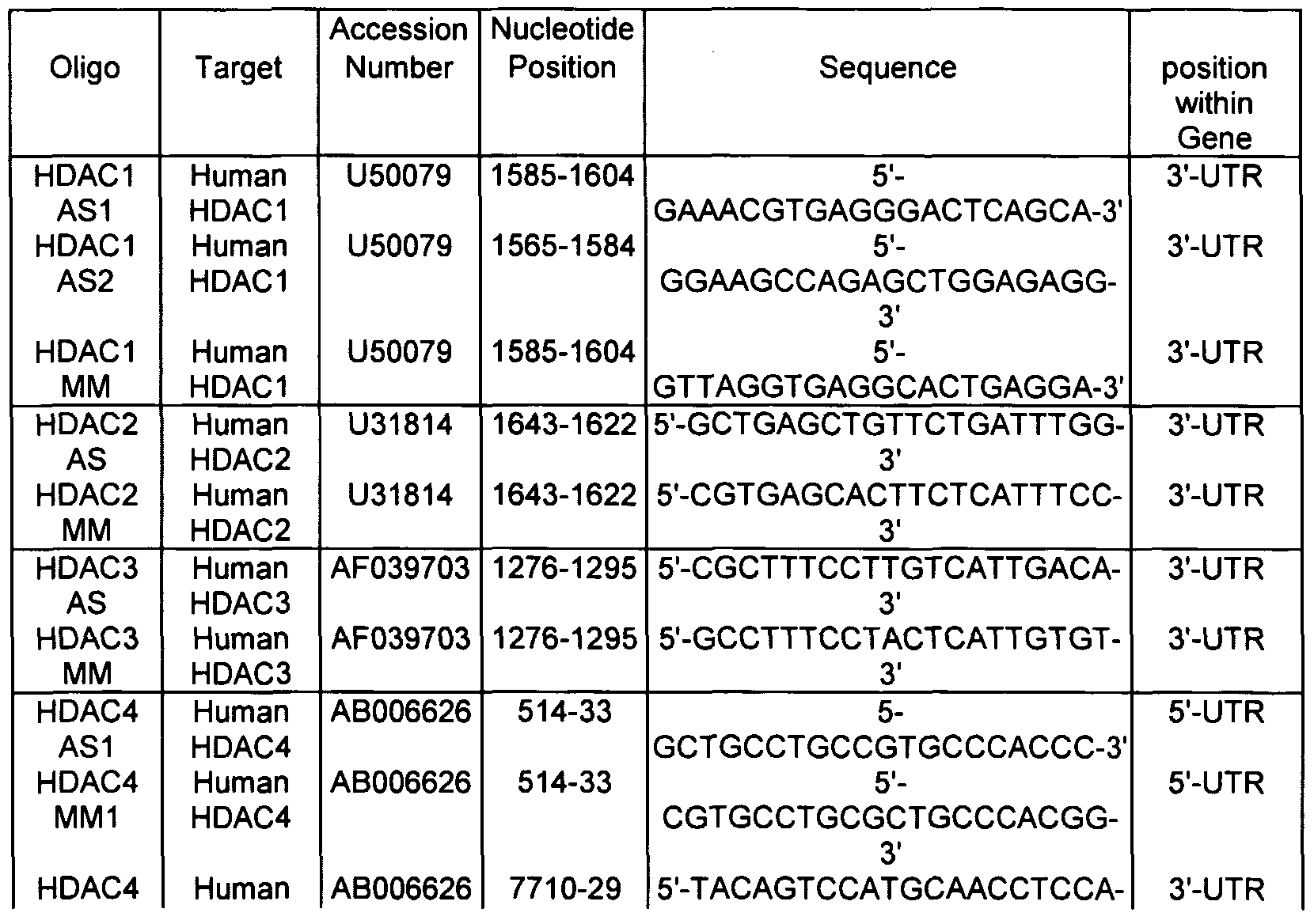 Figure imgf000033_0001