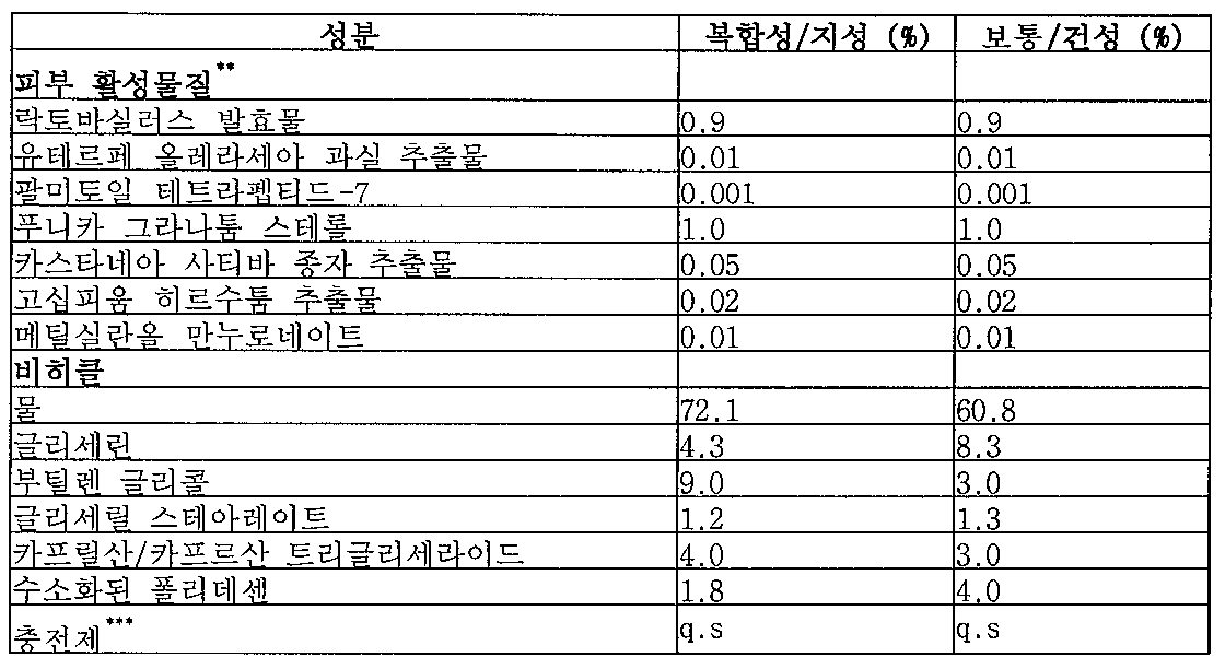 Figure 112012024460610-pct00001