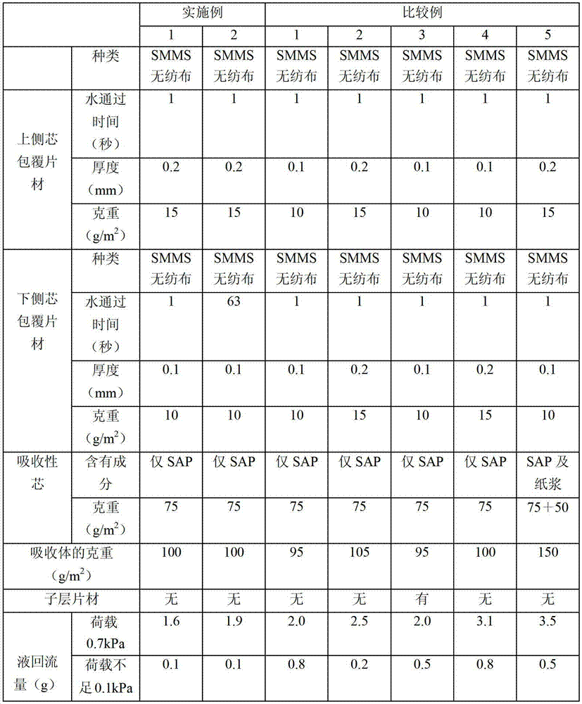 Figure BDA00003067884900211