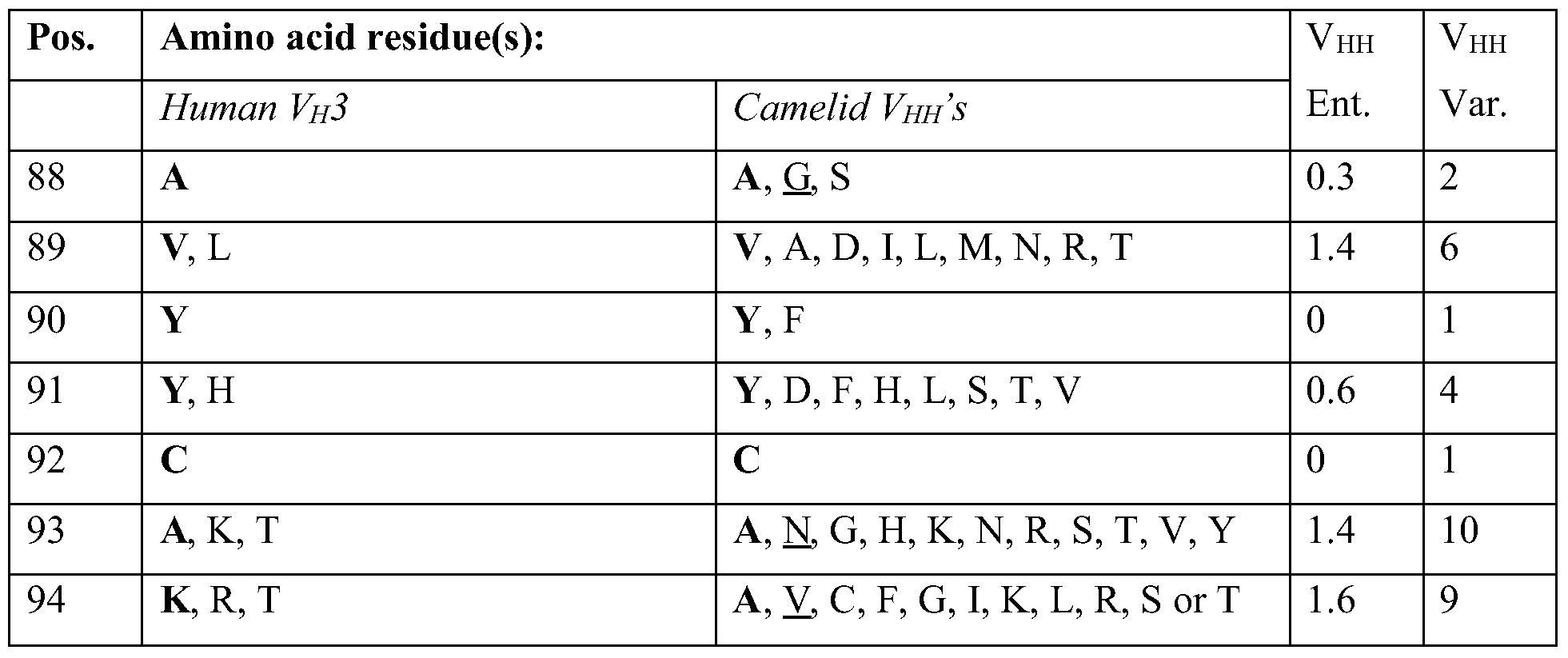 Figure imgf000154_0001