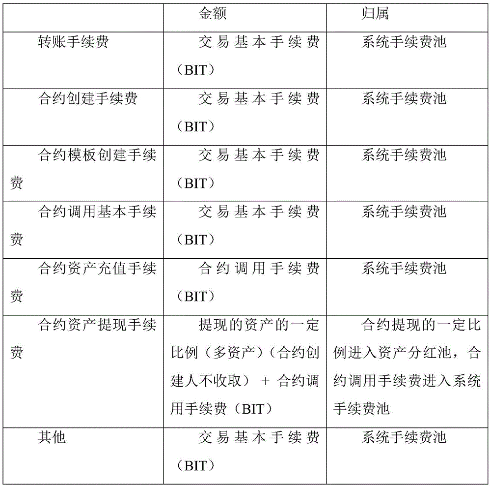 Figure BDA0001429618760000121