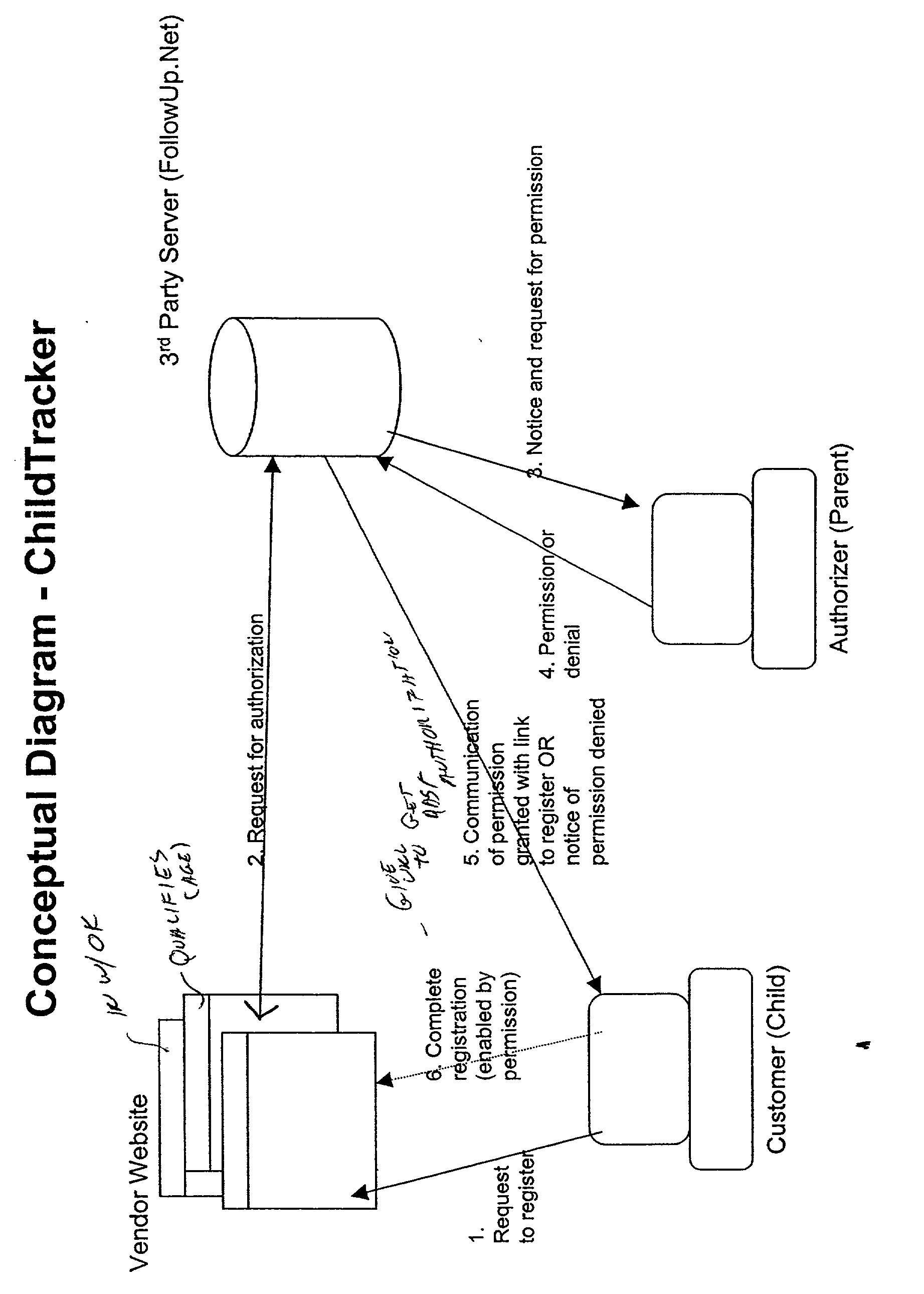 Figure US20020049907A1-20020425-P00009