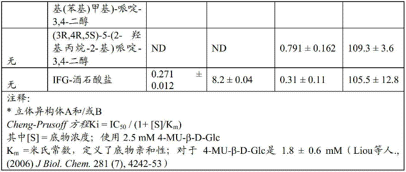 Figure BDA00001755499600551