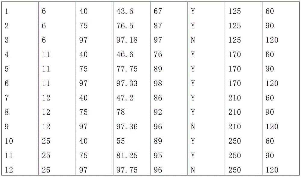 Figure GDA0003414807900000881